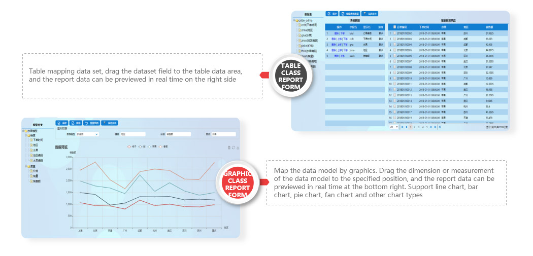 Multiple data display