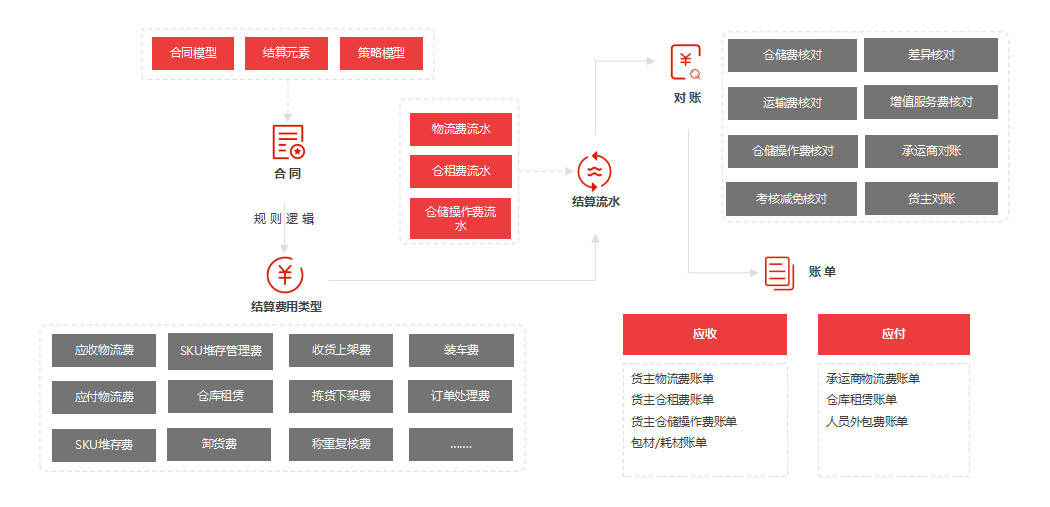 BMS系统功能架构