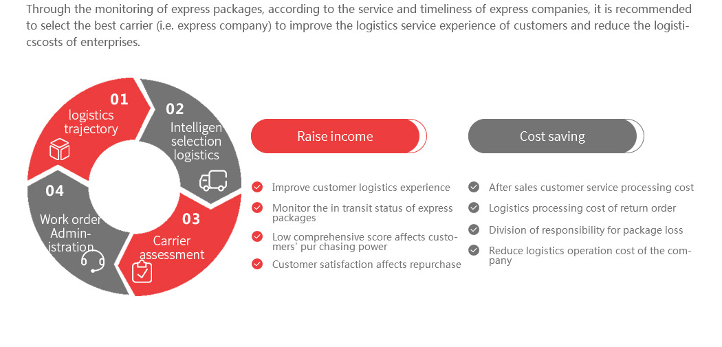 Core solution of La + system