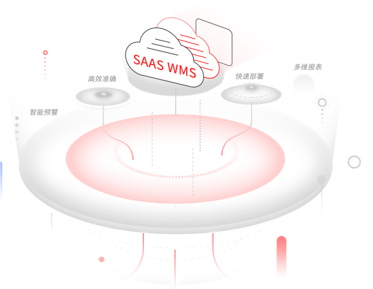 SaaS-WMS仓储系统